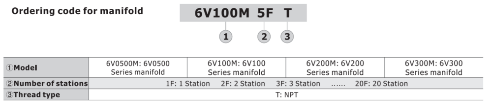 6V300M16FT AIRTAC MANIFOLD, 6V3 & 6A3 SERIES<BR>16 STATIONS
